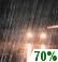 Rain Likely. Chance for Measurable Precipitation 70%