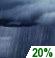 Isolated Showers. Chance for Measurable Precipitation 20%