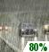 Rain. Chance for Measurable Precipitation 80%