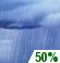 Scattered Showers. Chance for Measurable Precipitation 50%